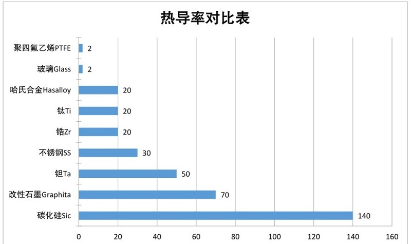 碳化硅與其他材料熱導率對比
