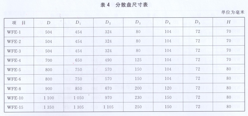 分散盤(pán)尺寸表